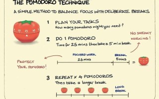 How do I increase concentration during study?