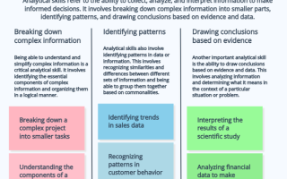 How are analytical skills defined?