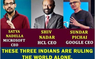 What are some of the interesting facts about India?