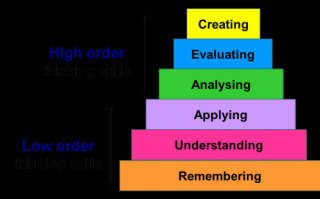 What are activities that introduce critical thinking and higher order thinking skills?